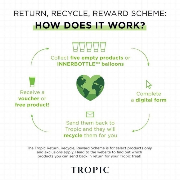 TROPIC SKINCARE 💚 RINSE AND RETREAT Sensitive Skin Body Wash 250ml. - Picture 7 of 13
